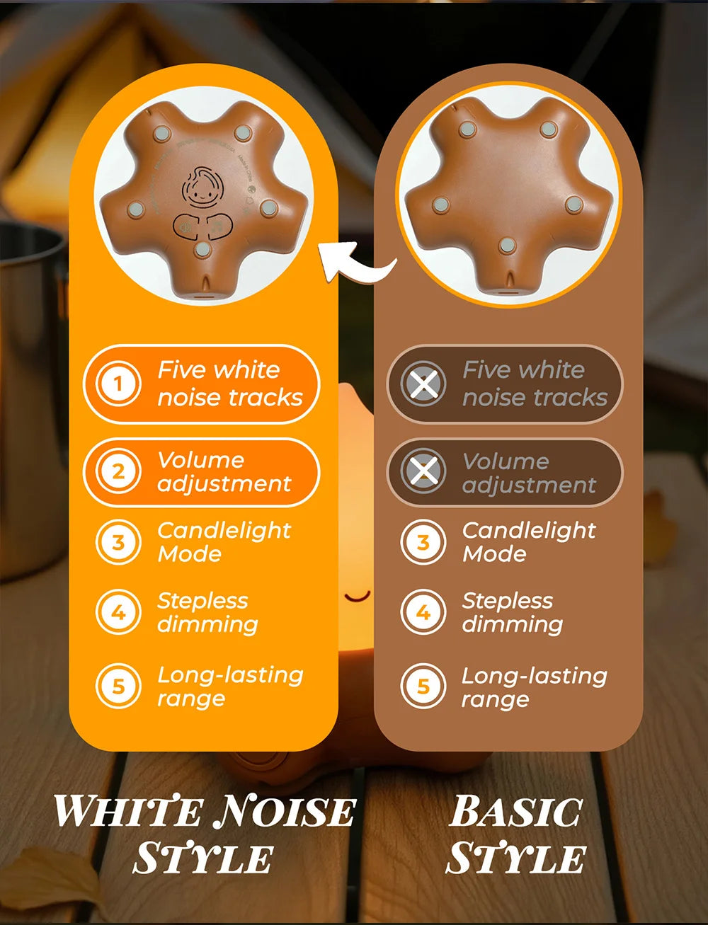 Veilleuse Feu de Camp LED avec Bruit Blanc – Lampe d’Ambiance pour Chambre d’Enfant